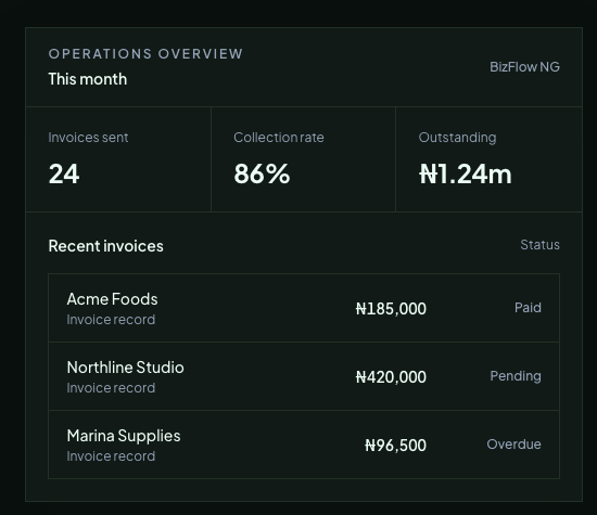 BizFlowNG business operations workspace
